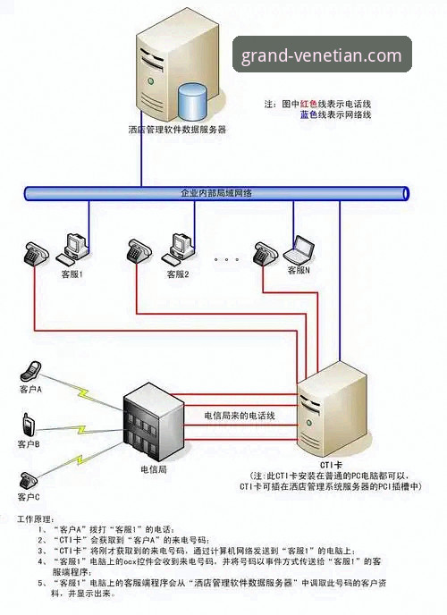 威尼斯人客服教程 威尼斯人客服系统使用指南:从入门到精通的全方位教程