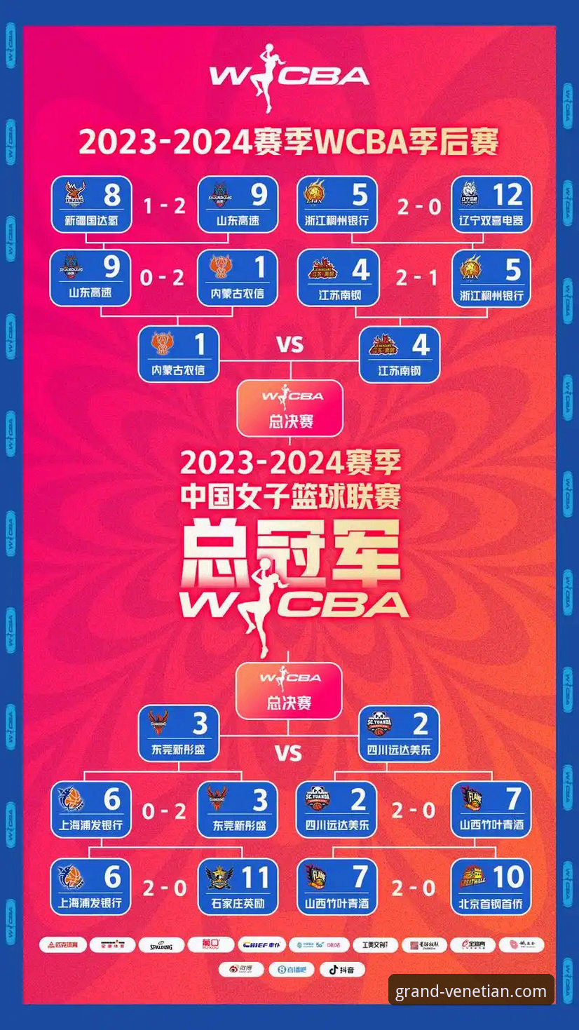 WCBA总决赛G1战报最新动态：四川女篮创纪录大胜，威尼斯人娱乐v3.0.0赛事解析