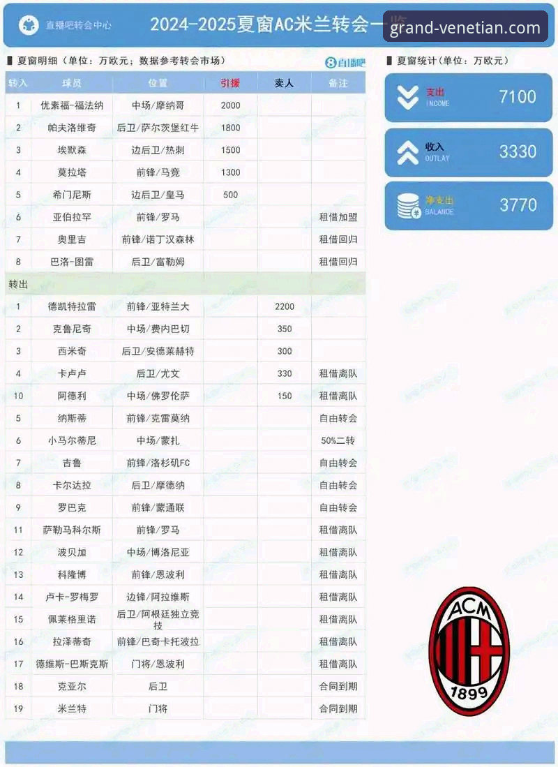 威尼斯人最新优惠 德甲转会风云:3大豪门布局夏季窗口的5个关键看点